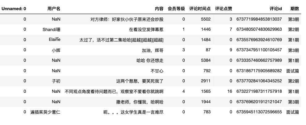 爬取《令人心動的offer2》13萬彈幕，看網友是如何評價的