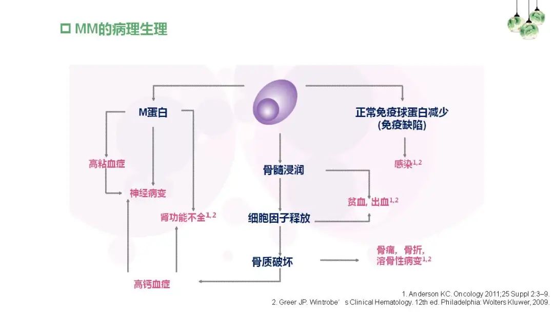 “中老年人腰背痛需警惕多发性骨髓瘤”健康大课堂