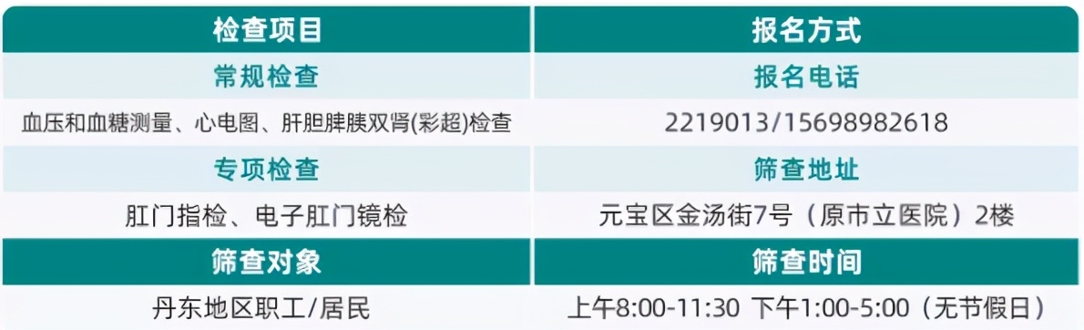 丹东市第一医院六道口院区特色专科「肛肠科」