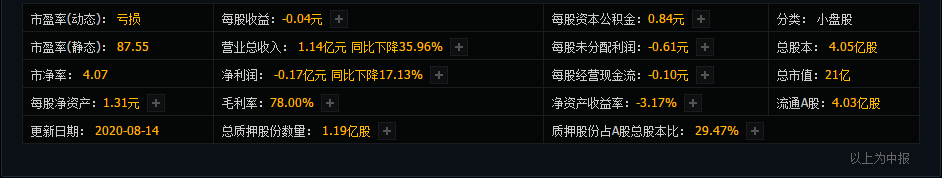 医药里的业绩“掉队”股，站在风口都飞不起来
