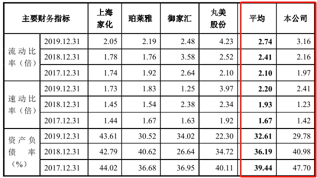 贝泰妮：合作伙伴不省心上黑榜，重复补流合理性待商榷 公司 第3张