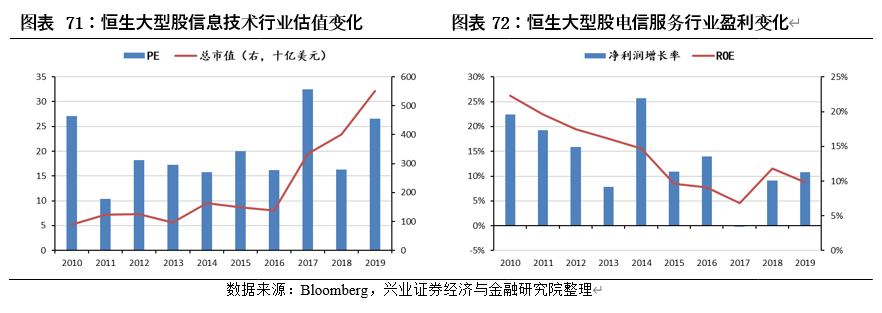 中国内地股市与美国、日本、中国香港等主要市场结构对比分析