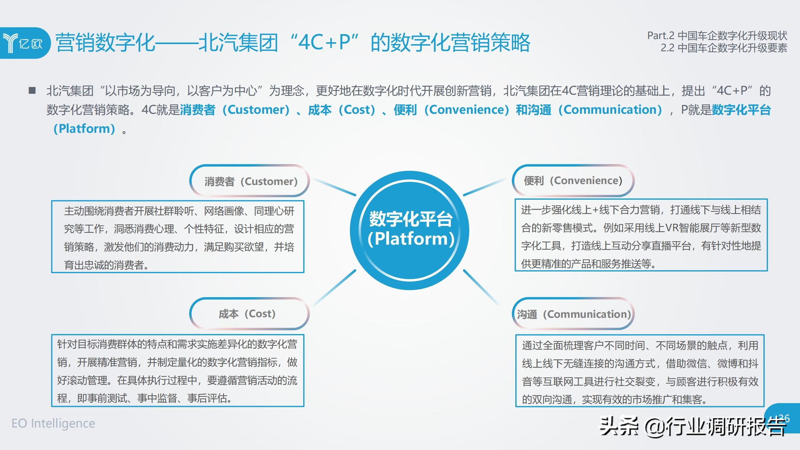 中国车企数字化升级研究报告