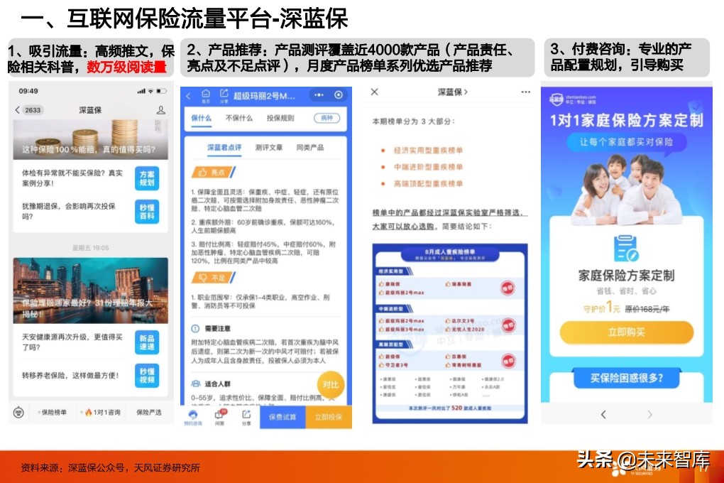 保险行业投资策略：寿险行业的新赛道与传统公司的破局