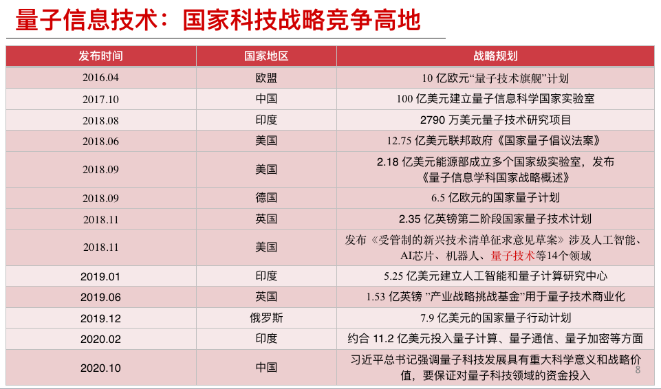 银湖沙龙｜解密量子“霸权”