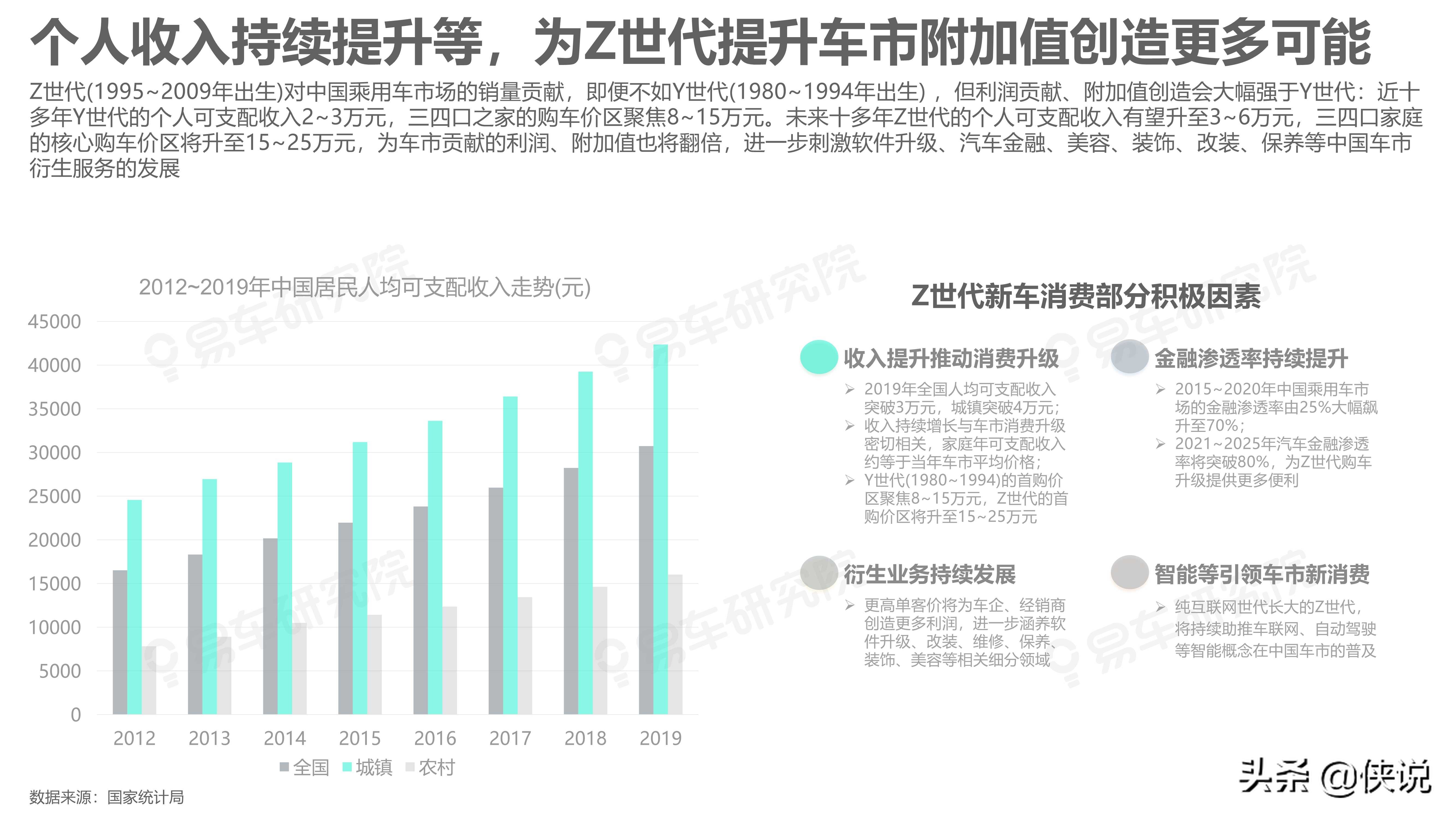 易车研究院：如何拿捏Z世代；Z世代洞察报告(2021版)