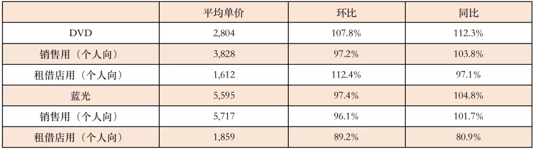 日本光盘市场的出路在哪儿?连续16年缩水
