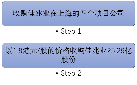 融创中国—中国房地产界的高盛（四）孙宏斌与