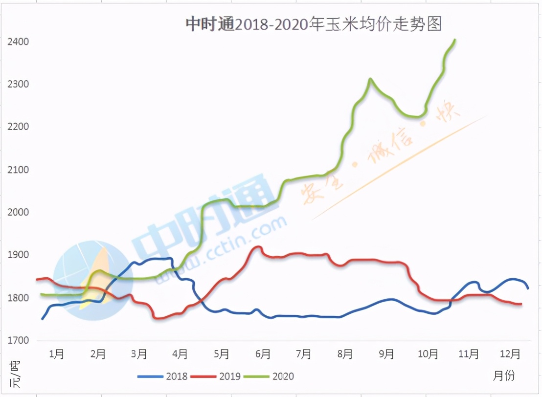 玉米日评：主流趋稳，玉米上涨动力何在？