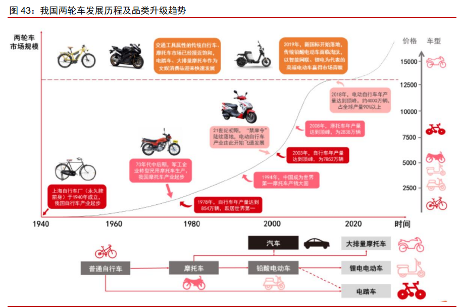 制造產業2021年投資策略：從制造到智造，從中國到全球