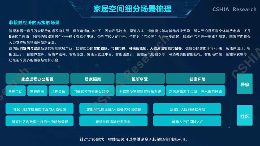 全面了解2020中国智能家居发展现状及趋势，看这一份就够