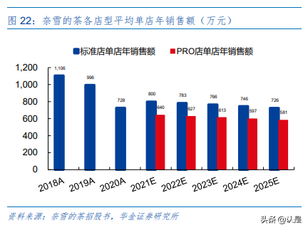 奈雪的茶专题研究：新式茶饮“第三空间”先行者