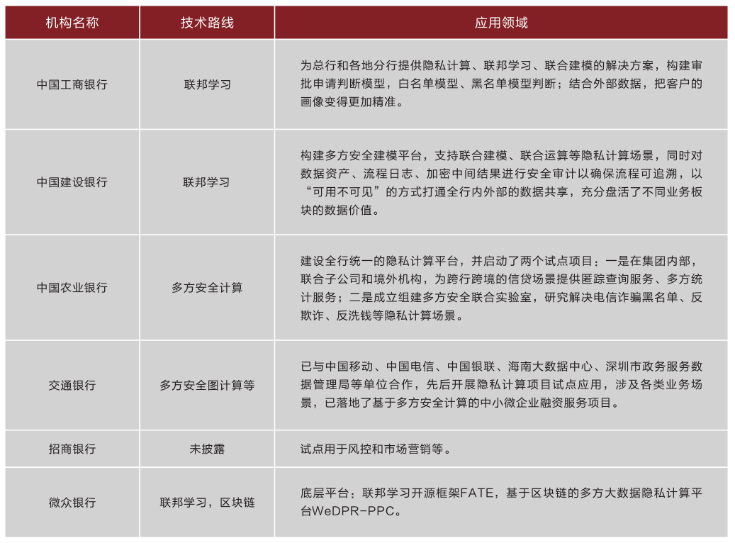 大智慧 | 许莉芸：数据要素时代，隐私计算在金融业的应用展望