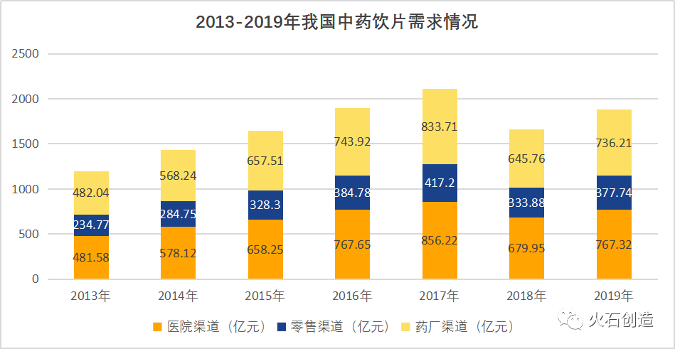 后疫情时代：我国中医药产业迎来新机遇？如何提高中医药附加值？