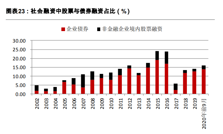 2021年度策略展望：金牛启程，奋蹄4300