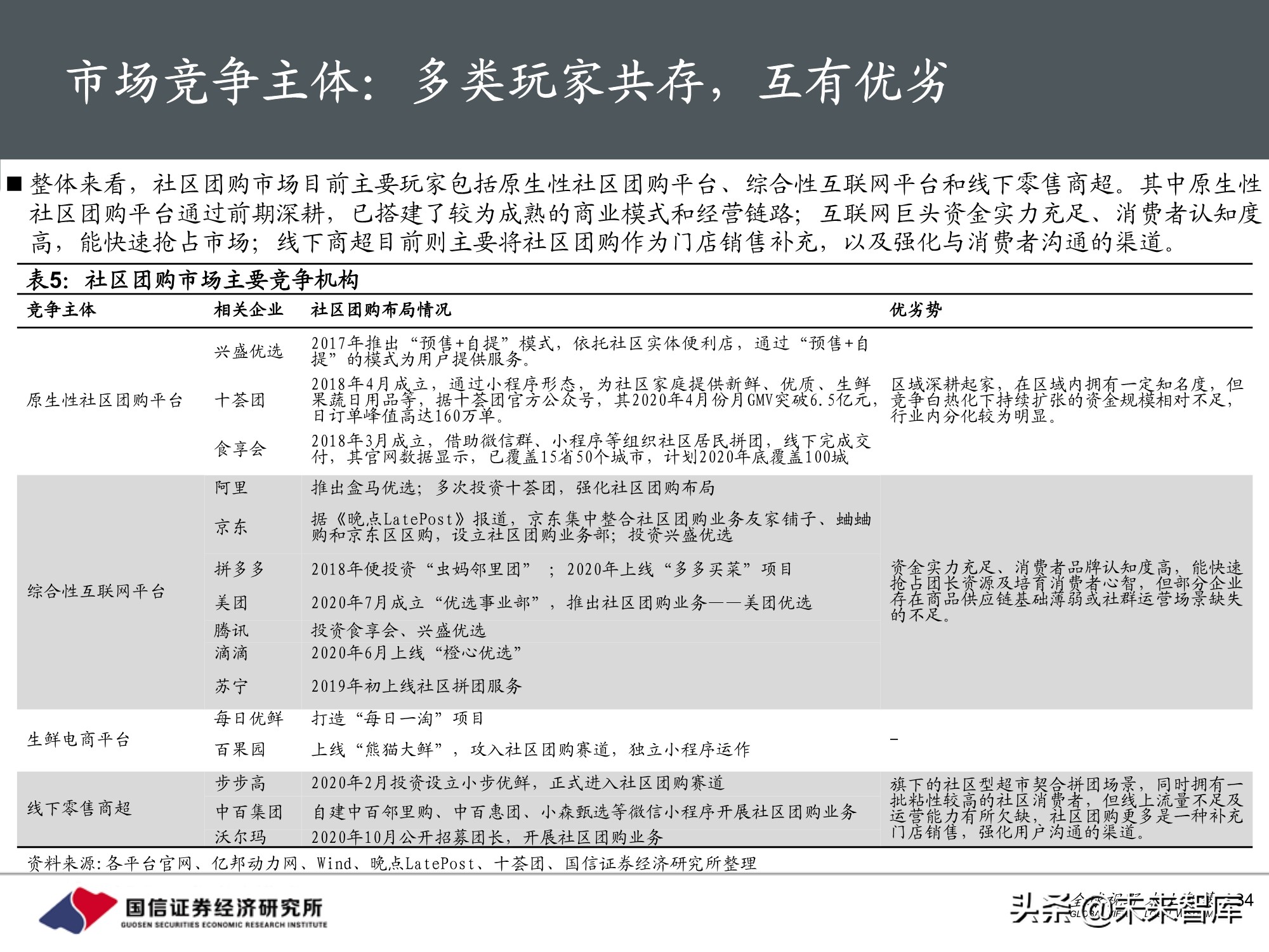 社区团购专题报告：围绕消费者运营，紧抓供应链胜负手