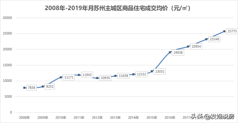 今年“快买房”还是“再等等”？住建部、统计局表态，踏实了
