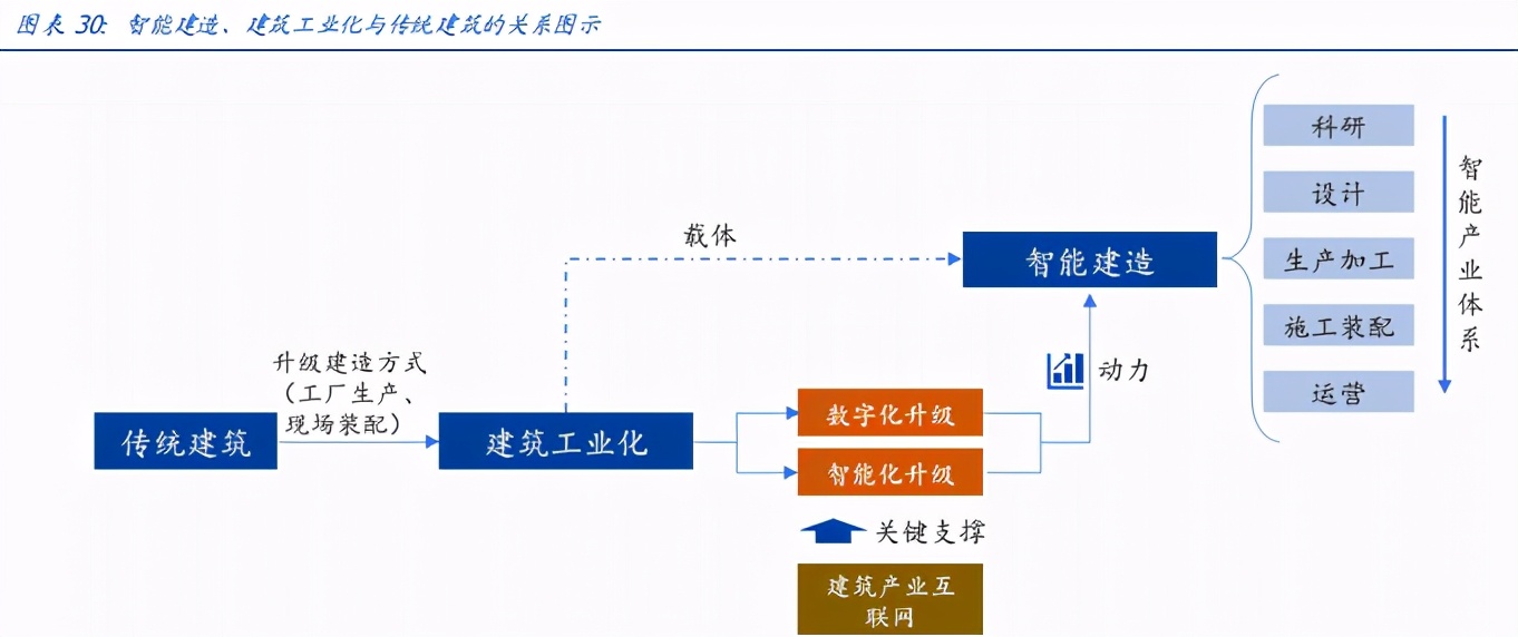 建筑装饰行业策略：思维转换，拥抱未来