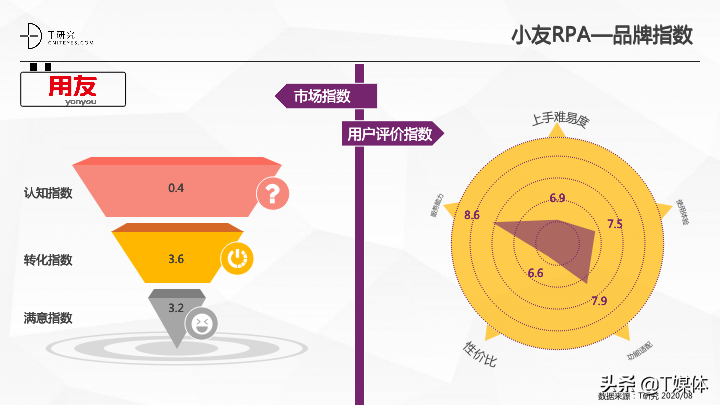 2020中国RPA指数测评报告｜T研究