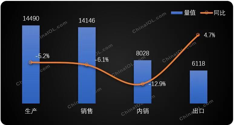 「年度盘点」家用空调2020收官数据好于预期