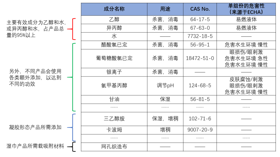 一文读懂 | 常见出口消毒类产品