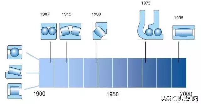 28张图读懂什么是轴承，50岁的老工程师也就会一半