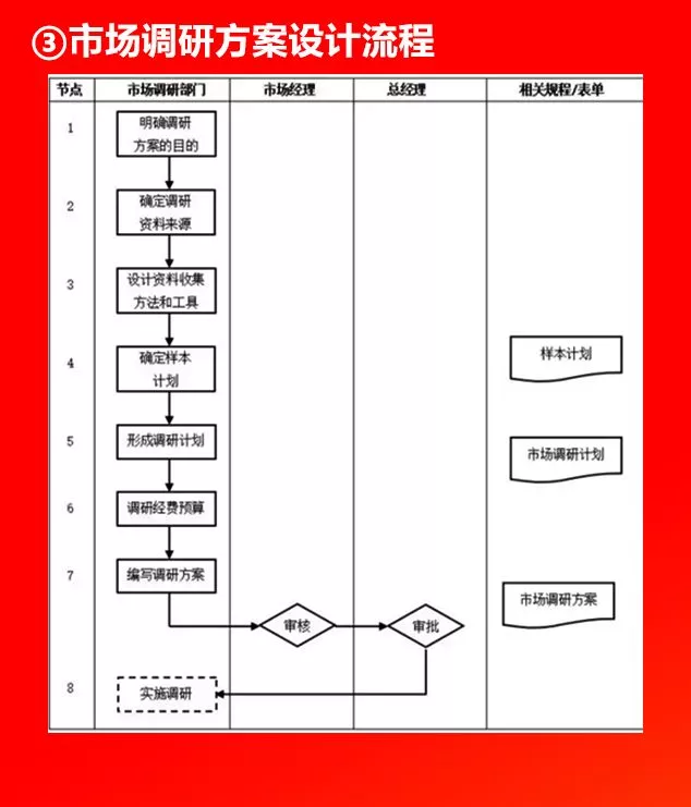 全套公司管理流程图，值得收藏！（66P）