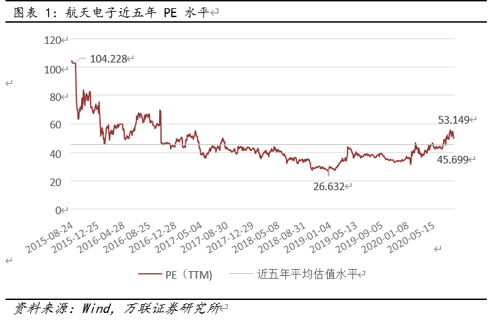 航天电子投资价值分析：产业龙头适逢军工上行前景广阔