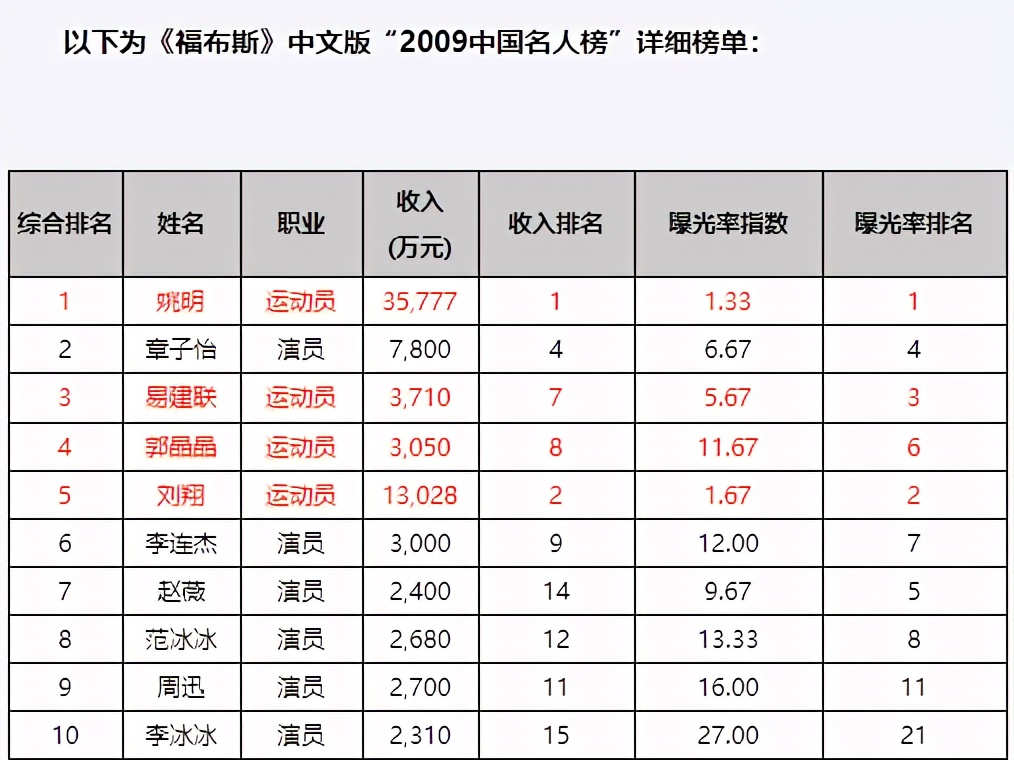 霍啟剛是真豪門，但原來低調的郭晶晶更“壕氣”！大明星都比不了