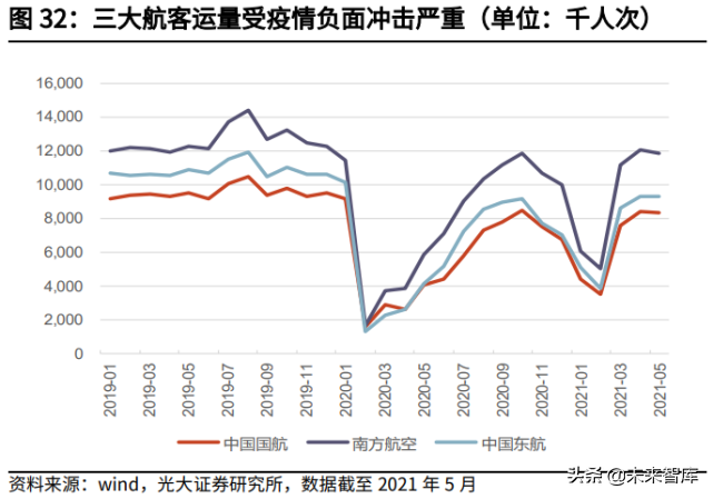 交通运输行业2021年中期投资策略：钢筋铁骨，依然如故