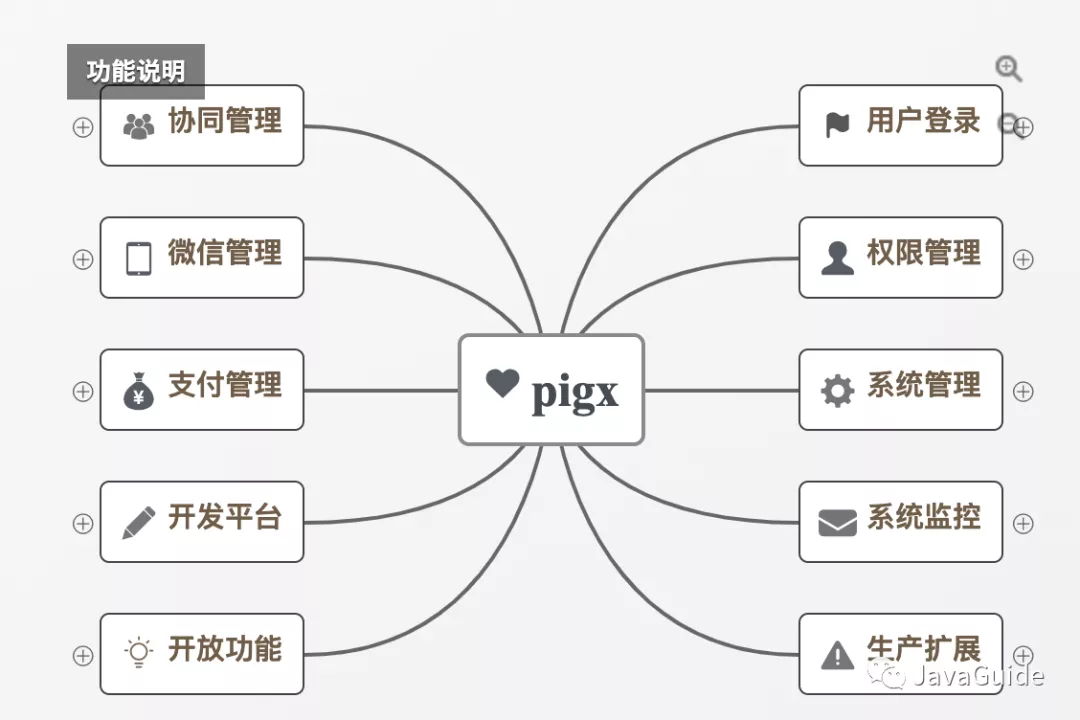 13.5k点赞的SpringBoot快速开发脚手架附详细教程