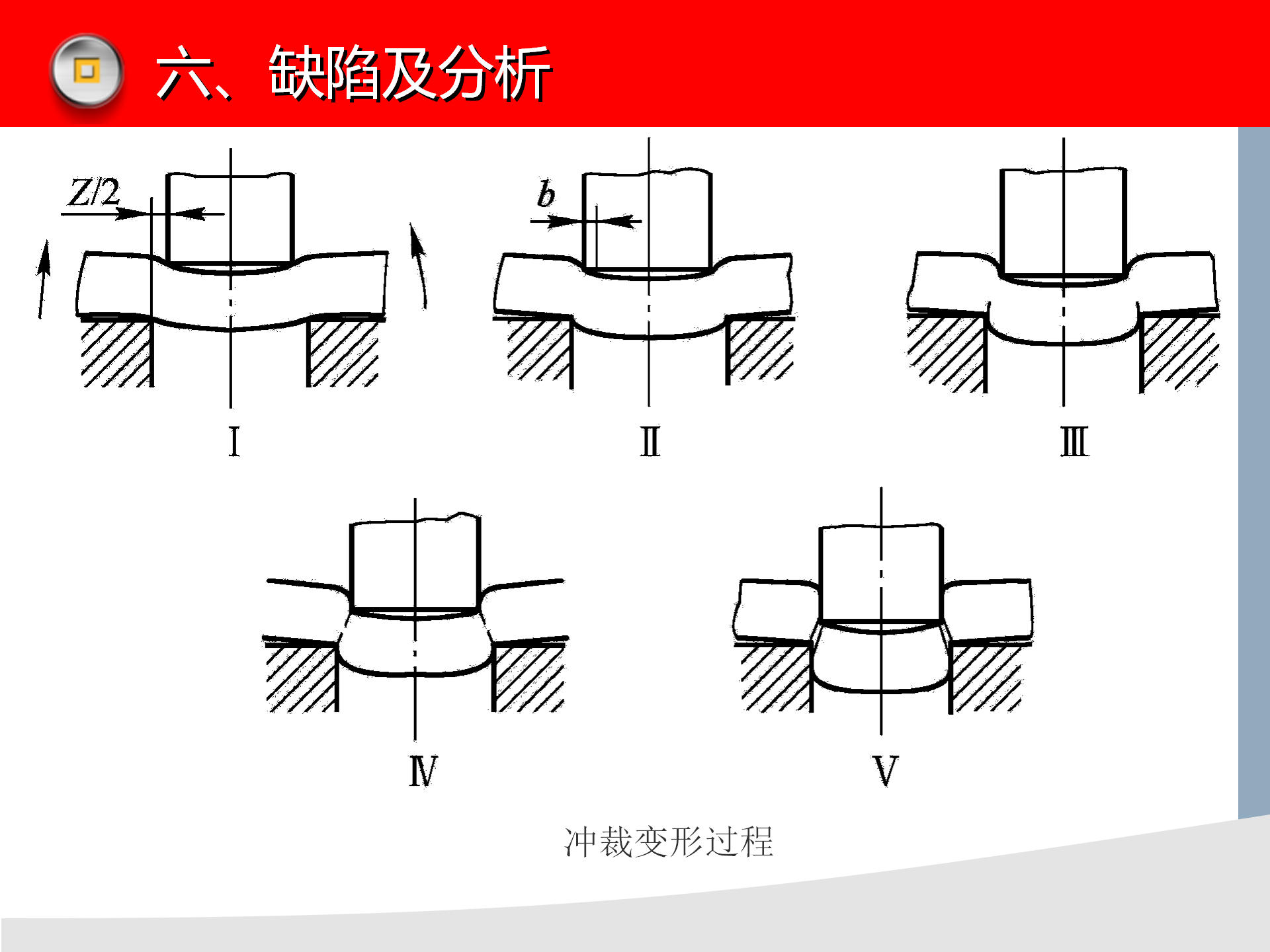 冲压模具知识讲解，冲压设备介绍，冲压工艺缺陷分析