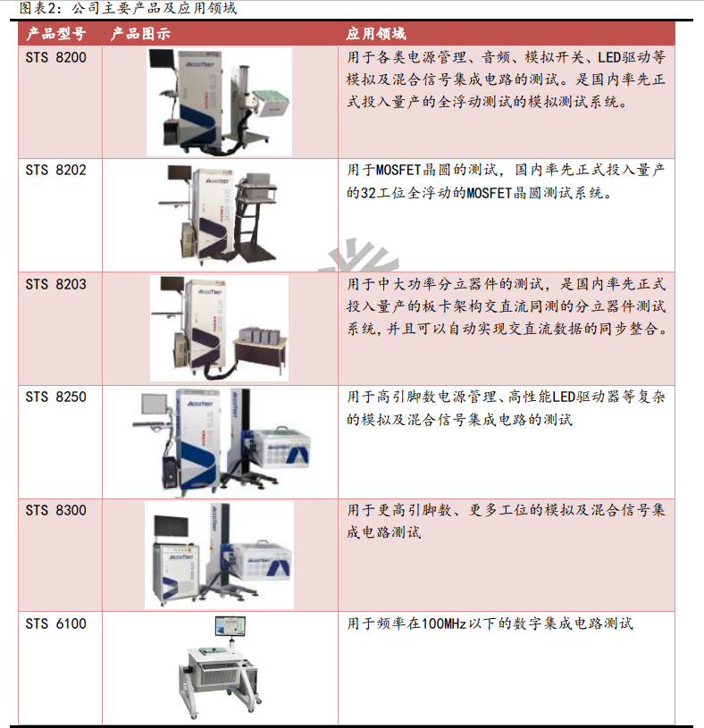 华峰测控深度解析：快速成长的国内半导体测试机龙头