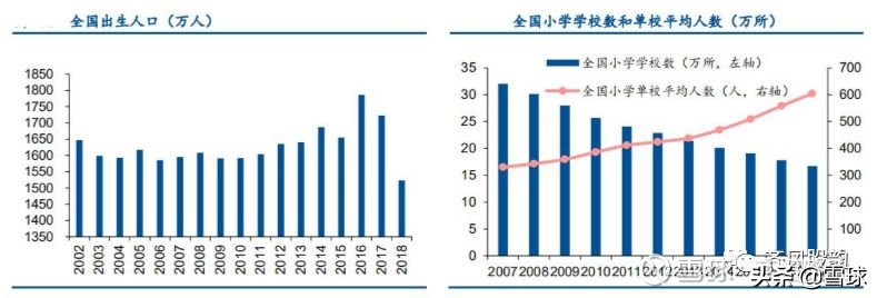 一文看懂教育行业投资机会