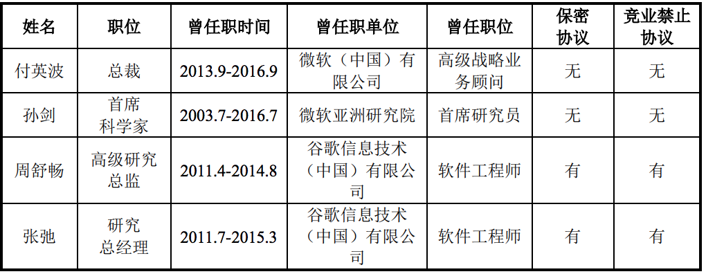 旷视科技瘦身：“世界级”等形容词被删除，主要客户变动频繁