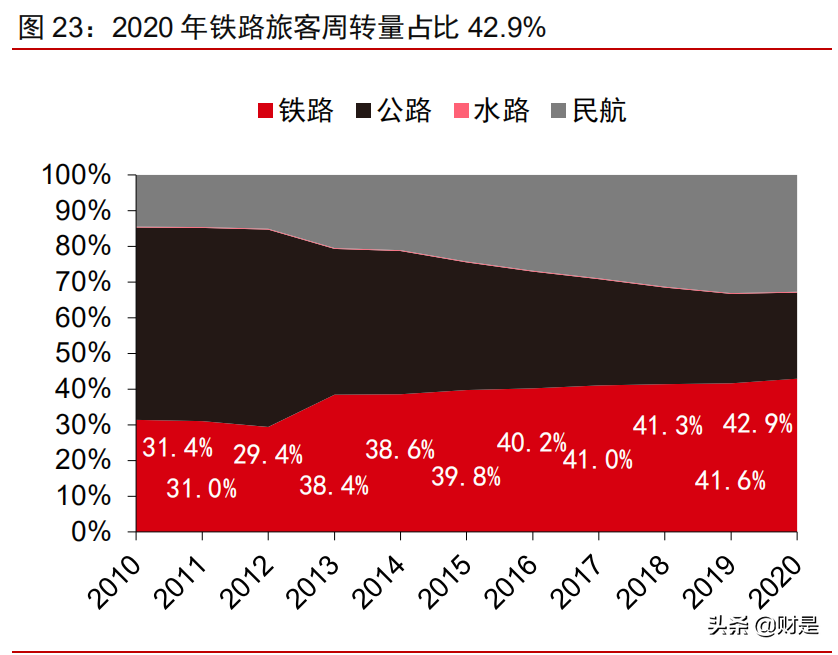 中国REITs市场洞察之铁路篇：化解融资困局，激活资产潜力