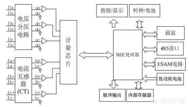 现在的智能电表可以远程控制欠费停电，可不可以控制让表加速？