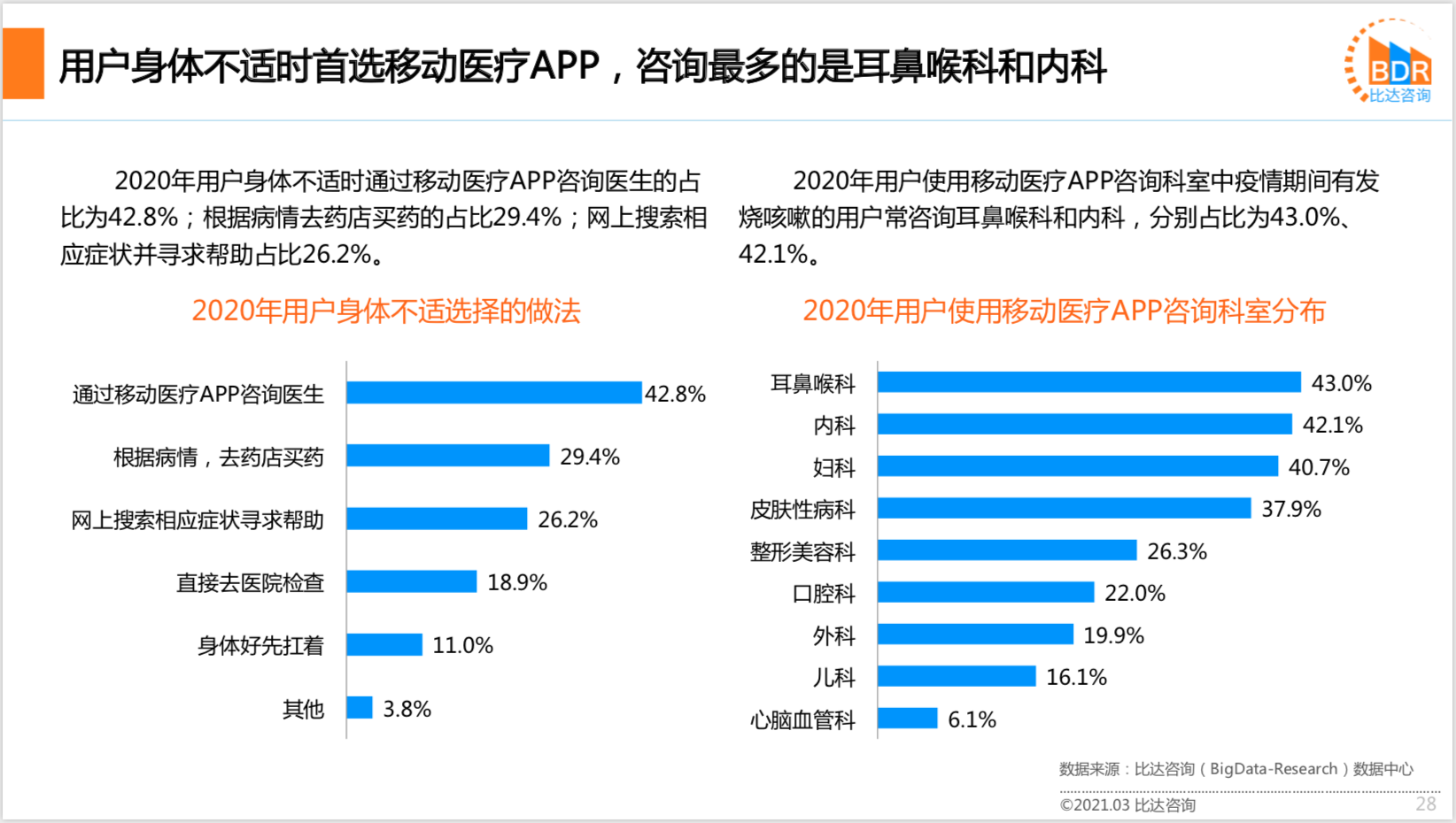 2020年中国互联网医疗行业研究报告