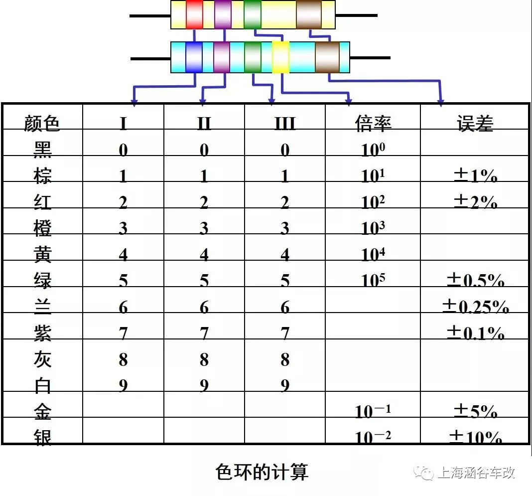 汽车音响改装从入门到精通（第七课）：电学基本知识（下）