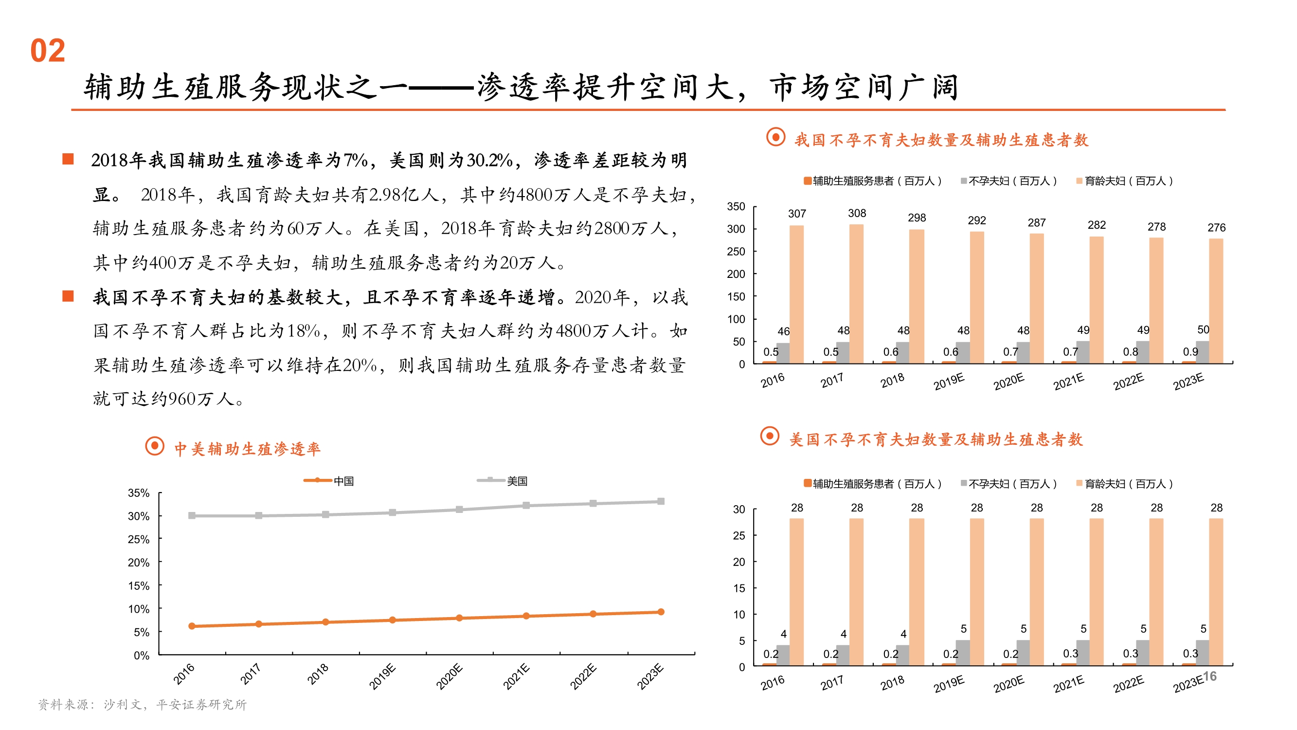 辅助生殖行业全景图：受益人口新政的消费升级黄金赛道