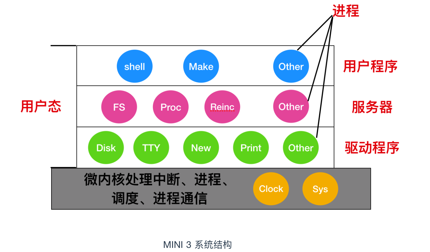 666，看完这篇操作系统吊打面试官