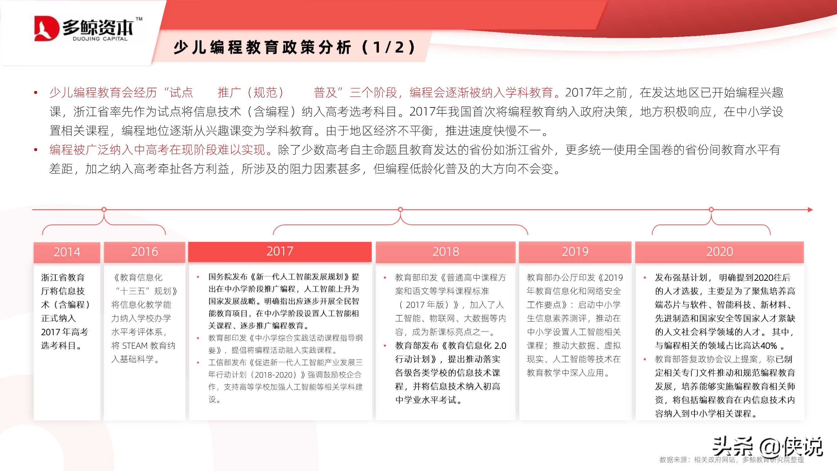 2021少儿编程教育行业报告