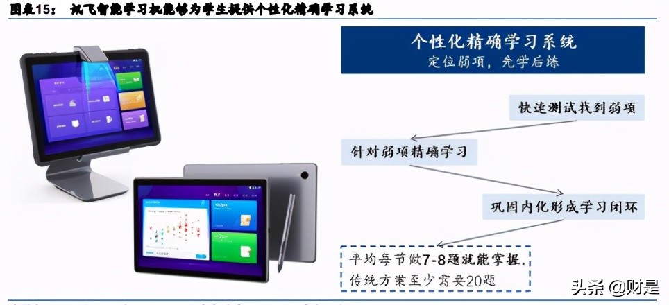 科大讯飞专题研究报告：智慧教育业务迈入高速成长期