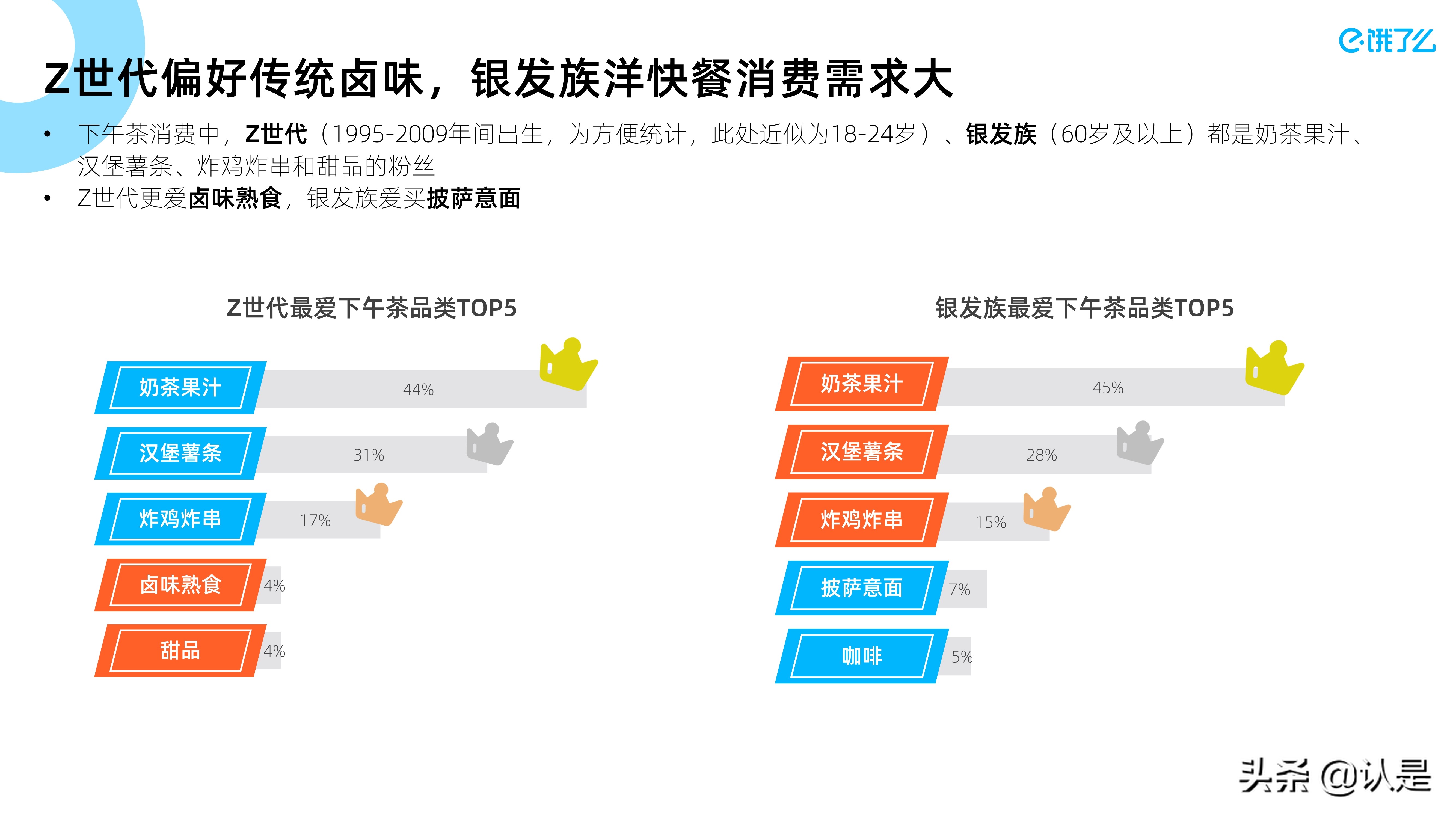 2021下午茶数字经济蓝皮书