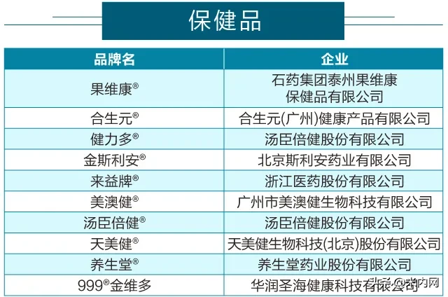 295个品牌入围2020“中国医药·品牌榜”候选名单