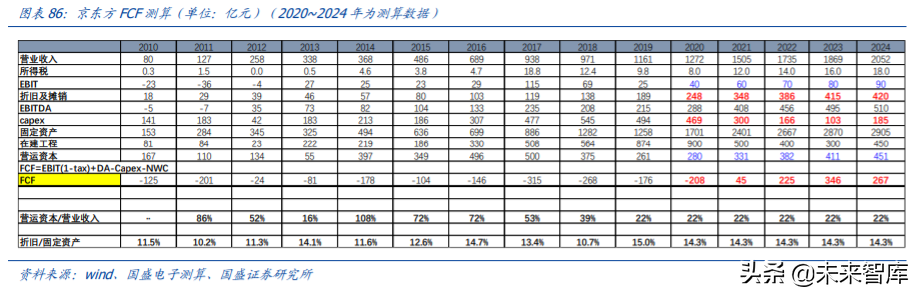 京东方A深度解析：利润与机制大拐点，有望迎来价值重估
