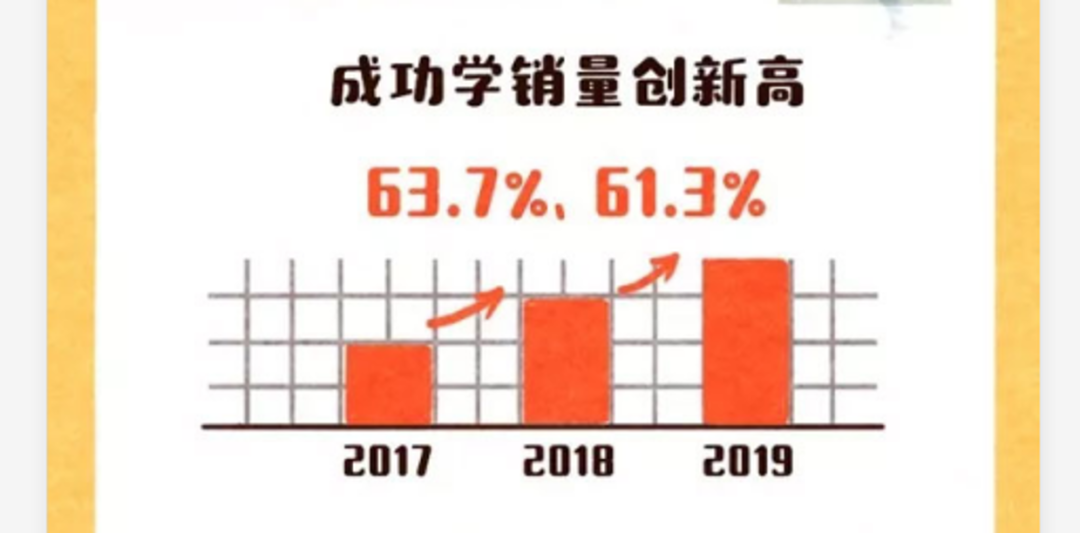 研究了15.3万人的阅读轨迹，发现企业家在疫情中