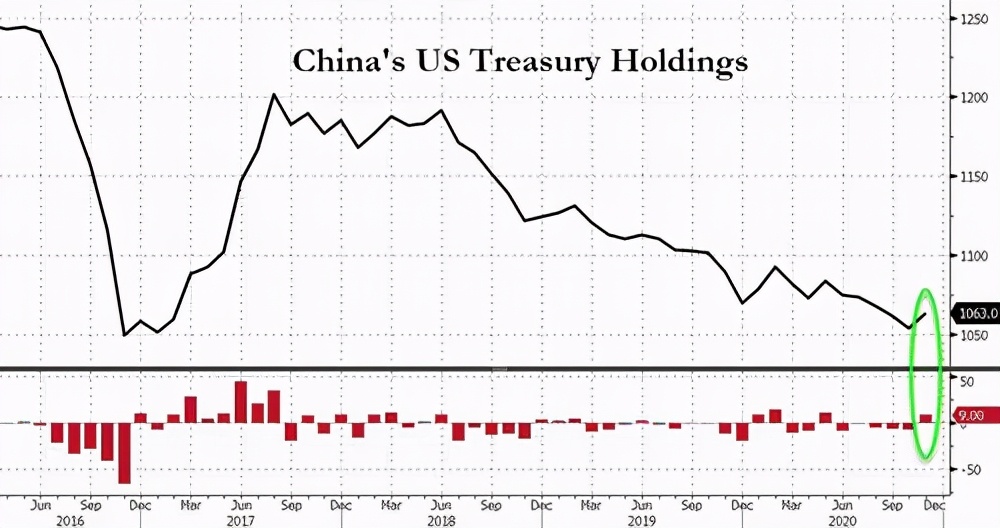 中国抛超1600亿美债，美国遮羞布或被揭开，罗杰斯：付出代价
