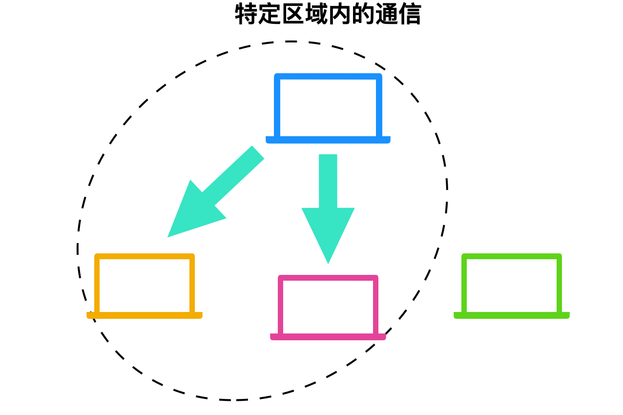 計(jì)算機(jī)網(wǎng)絡(luò)基礎(chǔ)知識(shí)總結(jié)
