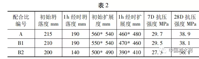 集料含泥量对聚羧酸减水剂的影响及处理方法初探